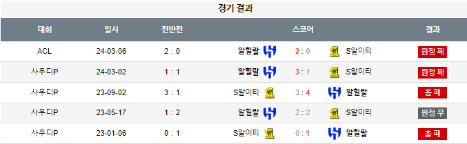 스포츠중계,무료스포츠중계,해외스포츠중계