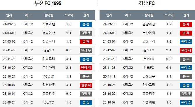 스포츠중계,무료스포츠중계,해외스포츠중계