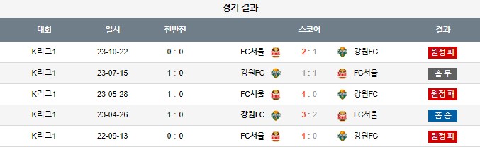 스포츠중계,무료스포츠중계,해외스포츠중계