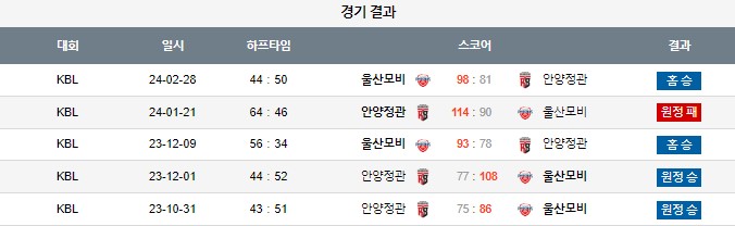 스포츠중계,무료스포츠중계,해외스포츠중계