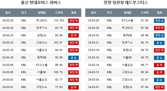 스포츠중계,무료스포츠중계,해외스포츠중계