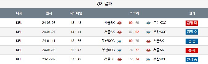 스포츠중계,무료스포츠중계,해외스포츠중계