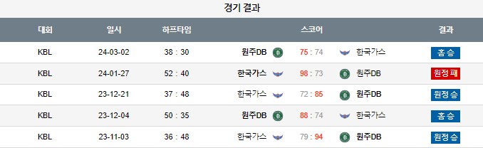 스포츠중계,무료스포츠중계,해외스포츠중계