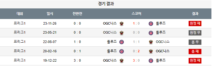 스포츠중계,무료스포츠중계,해외스포츠중계