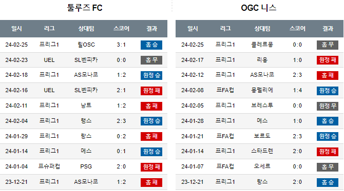 스포츠중계,무료스포츠중계,해외스포츠중계