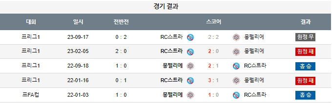 스포츠중계,무료스포츠중계,해외스포츠중계