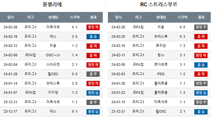 스포츠중계,무료스포츠중계,해외스포츠중계