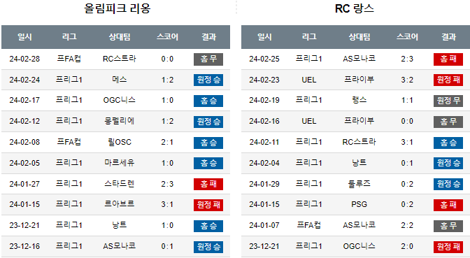 스포츠중계,무료스포츠중계,해외스포츠중계