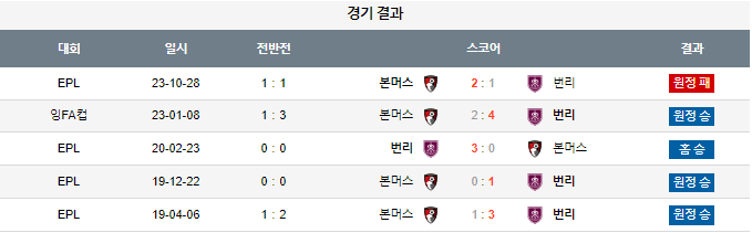 스포츠중계,무료스포츠중계,해외스포츠중계
