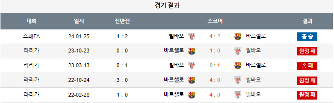 스포츠중계,무료스포츠중계,해외스포츠중계