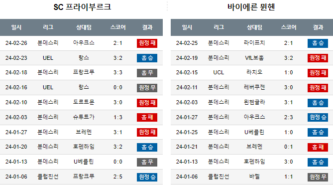 스포츠중계,무료스포츠중계,해외스포츠중계