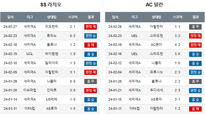 스포츠중계,무료스포츠중계,해외스포츠중계