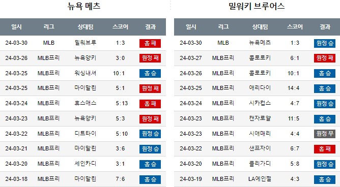 스포츠중계,무료스포츠중계,해외스포츠중계