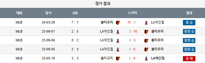 스포츠중계,무료스포츠중계,해외스포츠중계