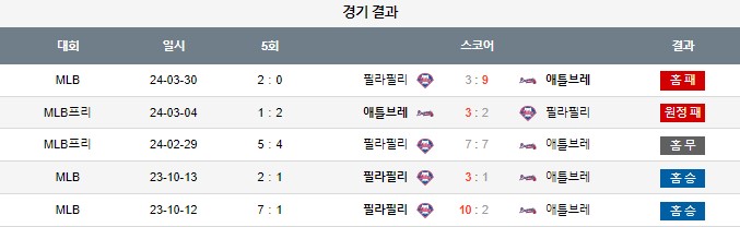 스포츠중계,무료스포츠중계,해외스포츠중계