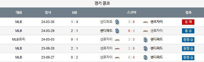 스포츠중계,무료스포츠중계,해외스포츠중계