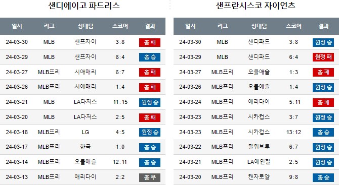 스포츠중계,무료스포츠중계,해외스포츠중계