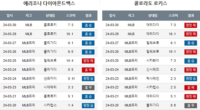 스포츠중계,무료스포츠중계,해외스포츠중계