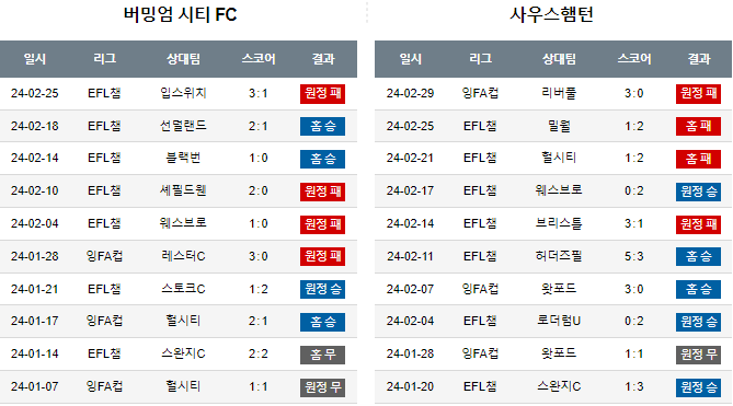 스포츠중계,무료스포츠중계,해외스포츠중계