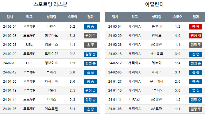 스포츠중계,무료스포츠중계,해외스포츠중계