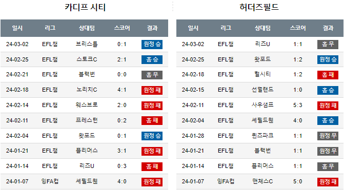 스포츠중계,무료스포츠중계,해외스포츠중계