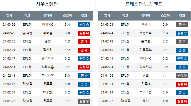 스포츠중계,무료스포츠중계,해외스포츠중계