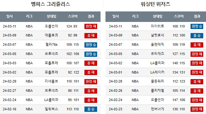스포츠중계,무료스포츠중계,해외스포츠중계