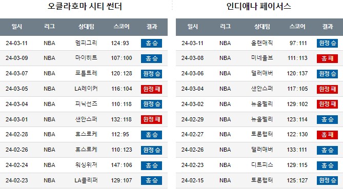 스포츠중계,무료스포츠중계,해외스포츠중계