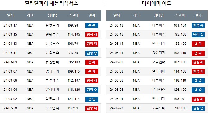 스포츠중계,무료스포츠중계,해외스포츠중계