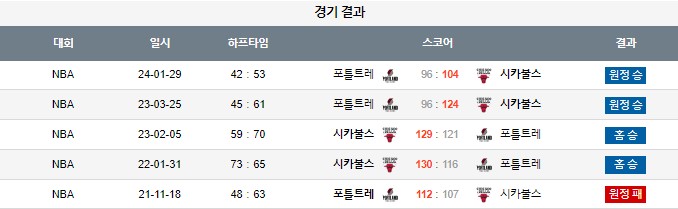 스포츠중계,무료스포츠중계,해외스포츠중계
