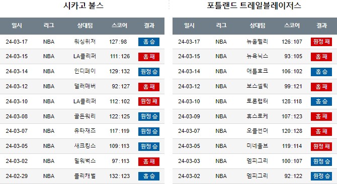 스포츠중계,무료스포츠중계,해외스포츠중계