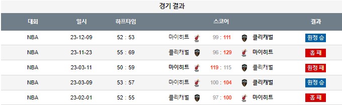 스포츠중계,무료스포츠중계,해외스포츠중계