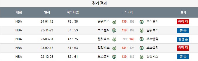 스포츠중계,무료스포츠중계,해외스포츠중계