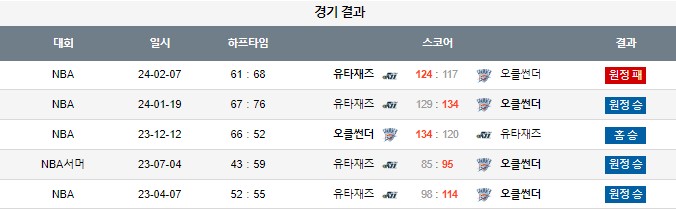 스포츠중계,무료스포츠중계,해외스포츠중계