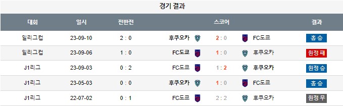 스포츠중계,무료스포츠중계,해외스포츠중계
