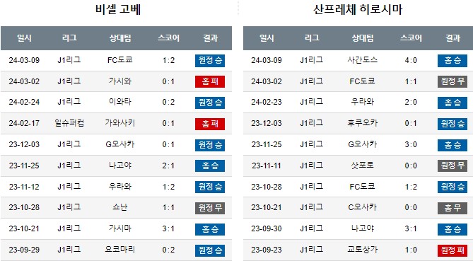 스포츠중계,무료스포츠중계,해외스포츠중계