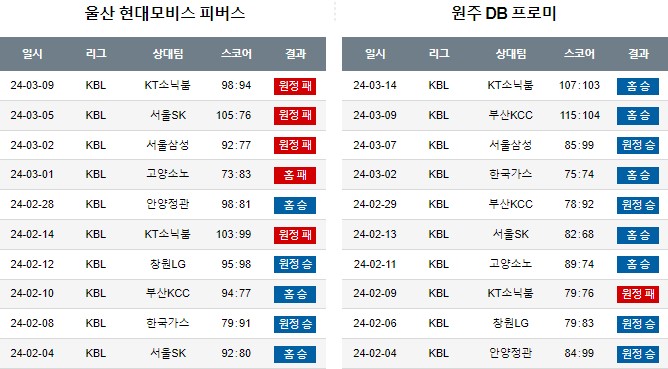 스포츠중계,무료스포츠중계,해외스포츠중계