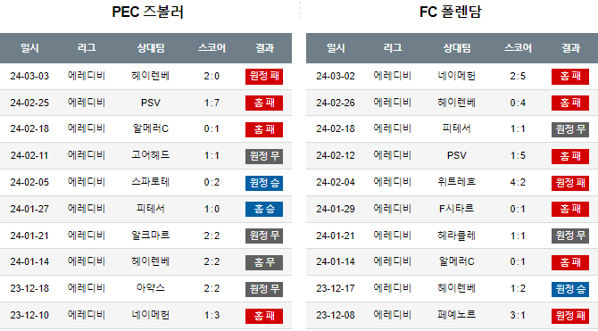 스포츠중계,무료스포츠중계,해외스포츠중계