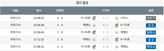 스포츠중계,무료스포츠중계,해외스포츠중계