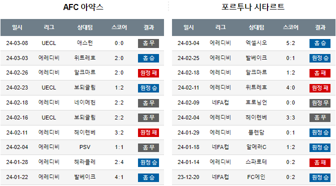 스포츠중계,무료스포츠중계,해외스포츠중계