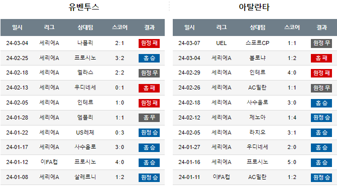 스포츠중계,무료스포츠중계,해외스포츠중계