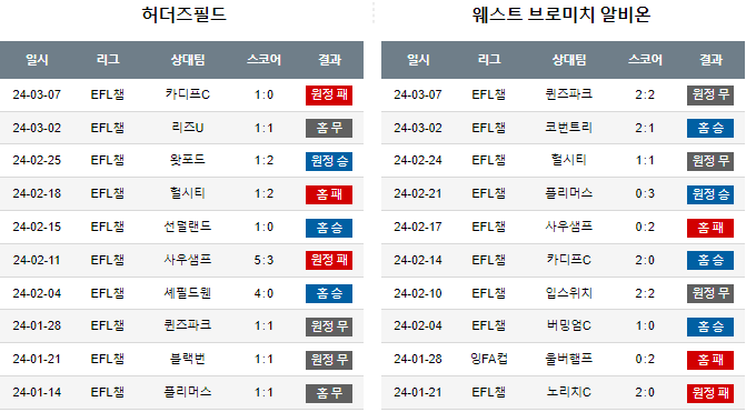 스포츠중계,무료스포츠중계,해외스포츠중계