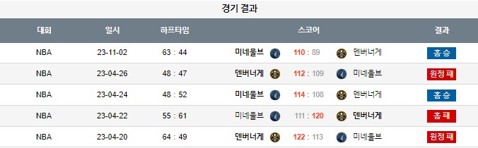스포츠중계,무료스포츠중계,해외스포츠중계