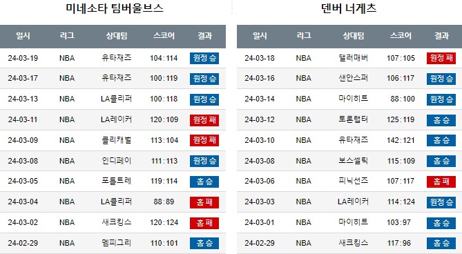 스포츠중계,무료스포츠중계,해외스포츠중계