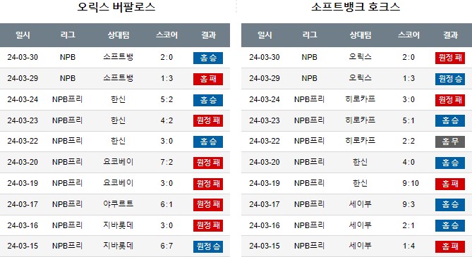 스포츠중계,무료스포츠중계,해외스포츠중계