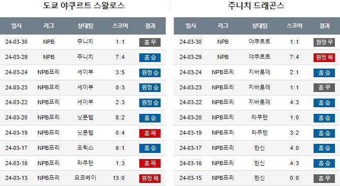 스포츠중계,무료스포츠중계,해외스포츠중계