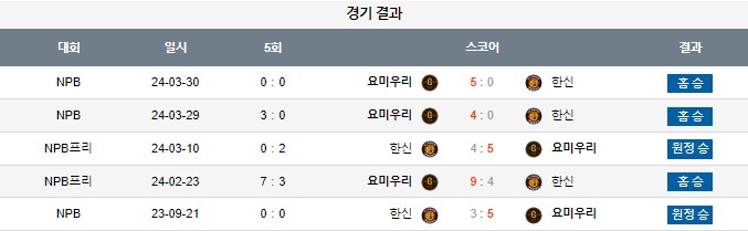 스포츠중계,무료스포츠중계,해외스포츠중계