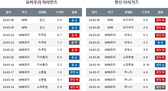 스포츠중계,무료스포츠중계,해외스포츠중계