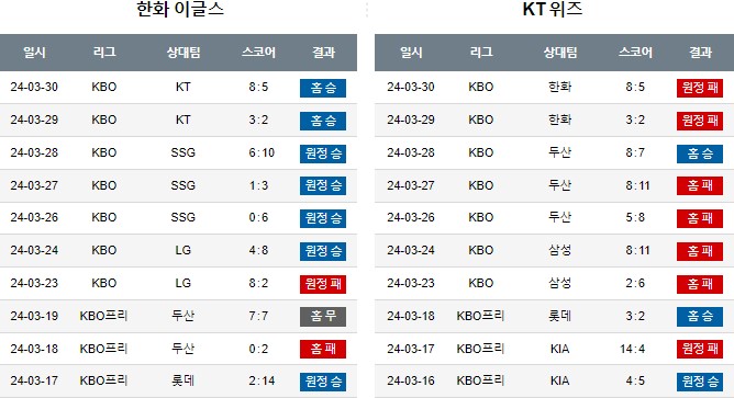 스포츠중계,무료스포츠중계,해외스포츠중계