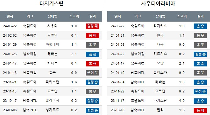 스포츠중계,무료스포츠중계,해외스포츠중계